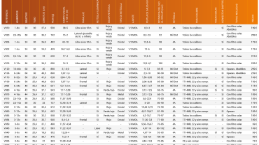 Tabla comparativa visores ARCEA 17