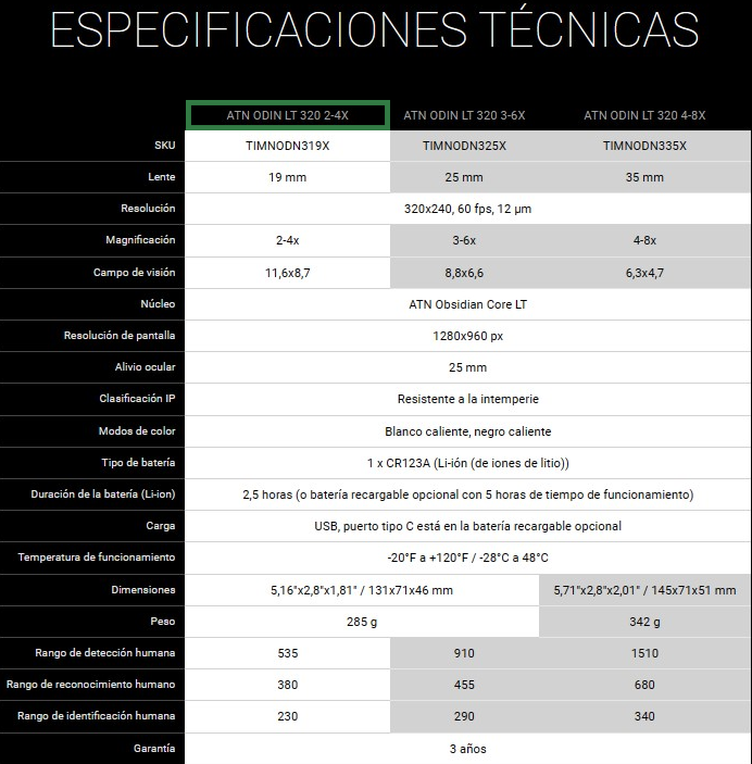 Monocular térmico ATN ODIN LT 320 2-4x 14