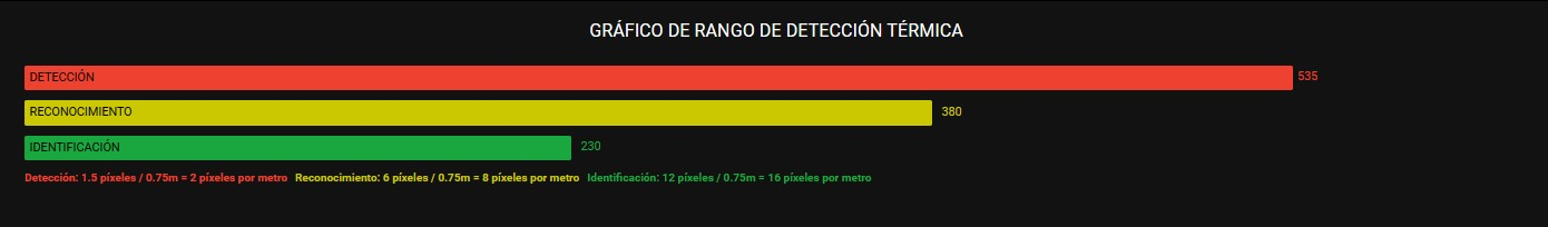 Monocular térmico ATN ODIN LT 320 2-4x 9