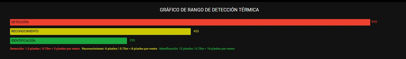 Monocular térmico ATN ODIN LT 320 3-6x 9