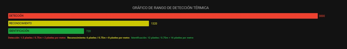 Monocular térmico ATN OTS 4T 384 7-28x 19