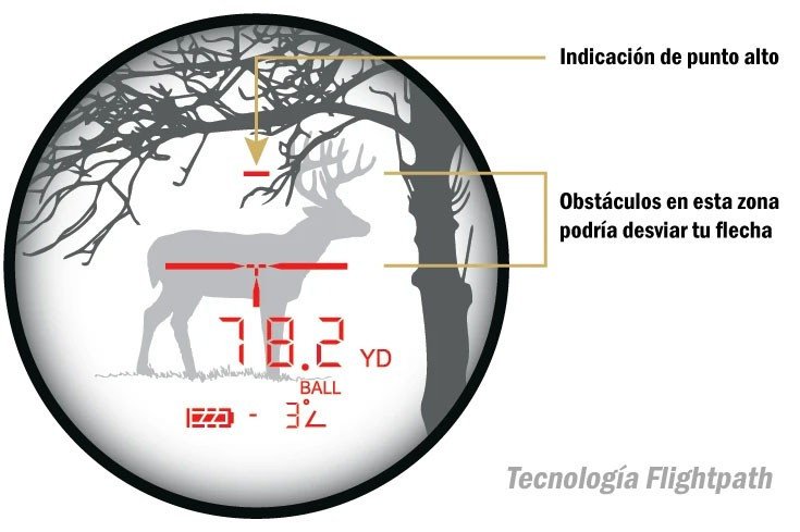 Telémetro LEUPOLD RX-Fulldraw 5 4